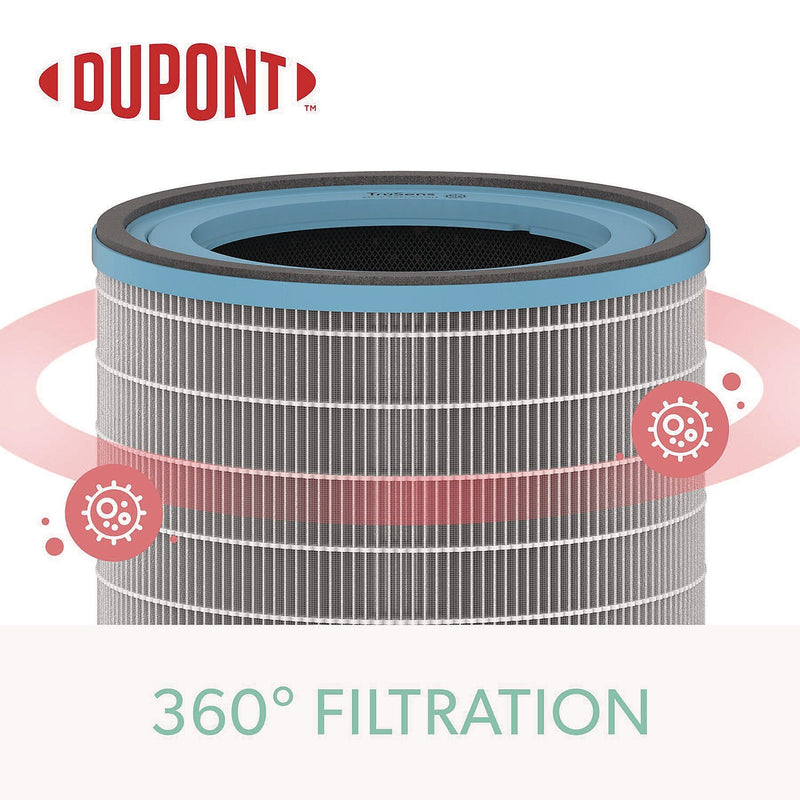 TruSens DuPont Allergy and Flu Anti-Viral True HEPA Air Purifier Filters, 5.4" x 7.3" (AFHZ2000-AGY01)
