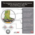 Floortex AFS-TEX 5000 Ergonomic Anti-Fatigue Standing Desk Mat, 36" x 26", Midnight Black (FCA5XBK2535)