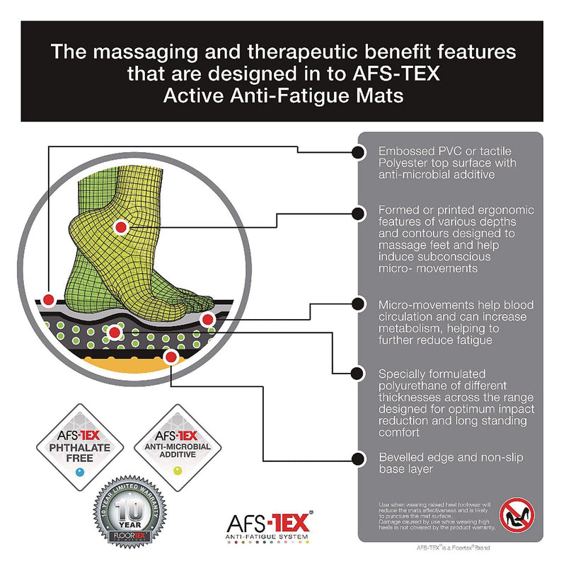 Floortex AFS-TEX 5000 Ergonomic Anti-Fatigue Standing Desk Mat, 36" x 26", Midnight Black (FCA5XBK2535)