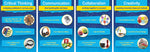 Barker Creek STEM/STEAM Poster Set 19" x 13 3/8" 21st Century 4-C Skills, 9/Set (BC1889)