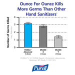 PURELL Advanced Gel Hand Sanitizer Refill for ADX 7 Dispenser, 700 mL., 4/Carton (8703-04)
