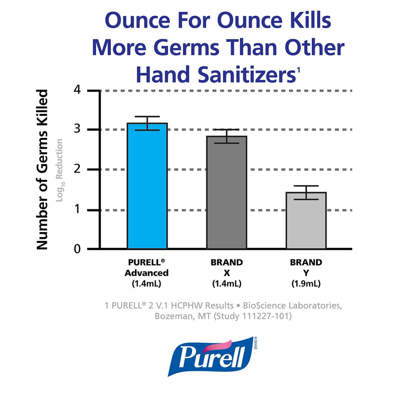 PURELL Advanced Gel Hand Sanitizer Refill for ADX 7 Dispenser, 700 mL., 4/Carton (8703-04)