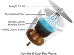 Peet's Coffee House Blend Decaf Coffee Keurig® K-Cup® Pods, Dark Roast, 22/Box (GMT6544)