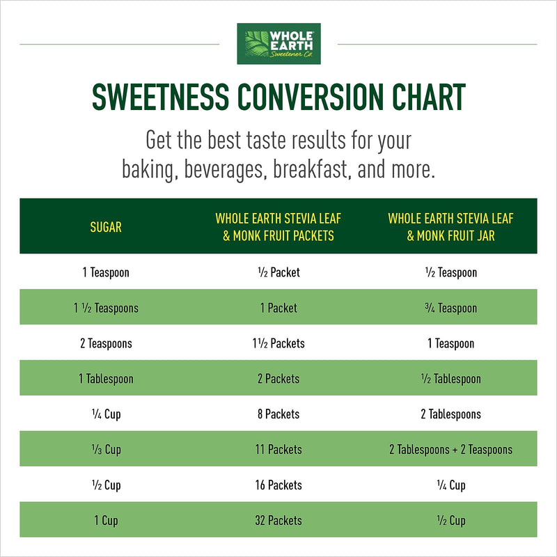 Whole Earth, Stevia Leaf and Monk Fruit Natural Sweetener Blend, 2-Gram Packets, 400/Carton (NUT00145)