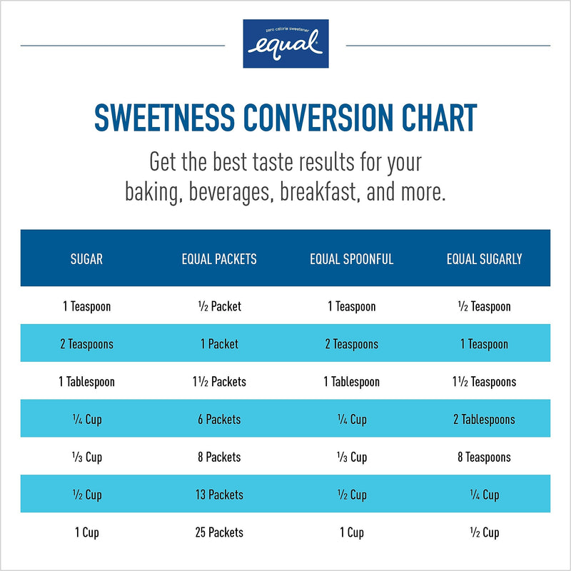 Equal Original Artificial Sweeteners Packet, 500/Box (NUT20015448)