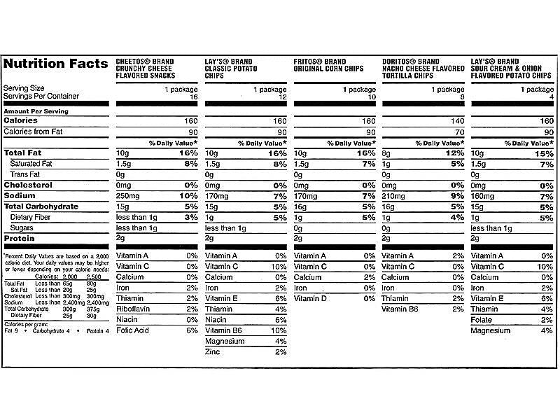 Frito Lay Variety Corn Chips, 1 oz., 50 Bags/Pack (220-00403)