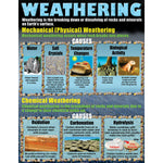 Teacher Created Resources The Changing Earth Teaching Poster Set (MC-P099)