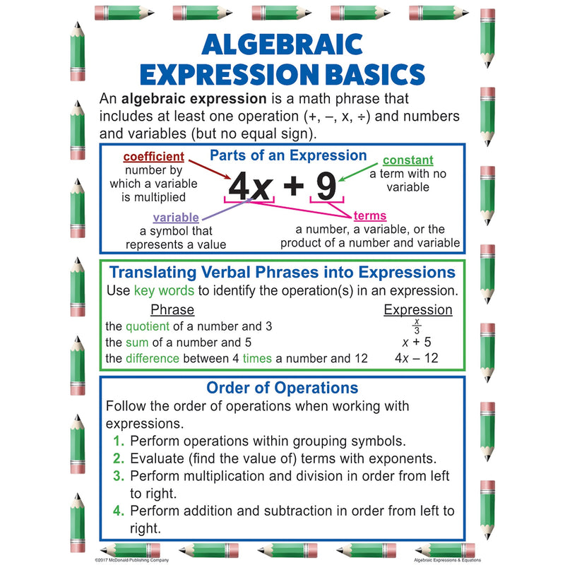 Teacher Created Resources Algebraic Expressions & Equations Teaching Poster Set (MC-P088)
