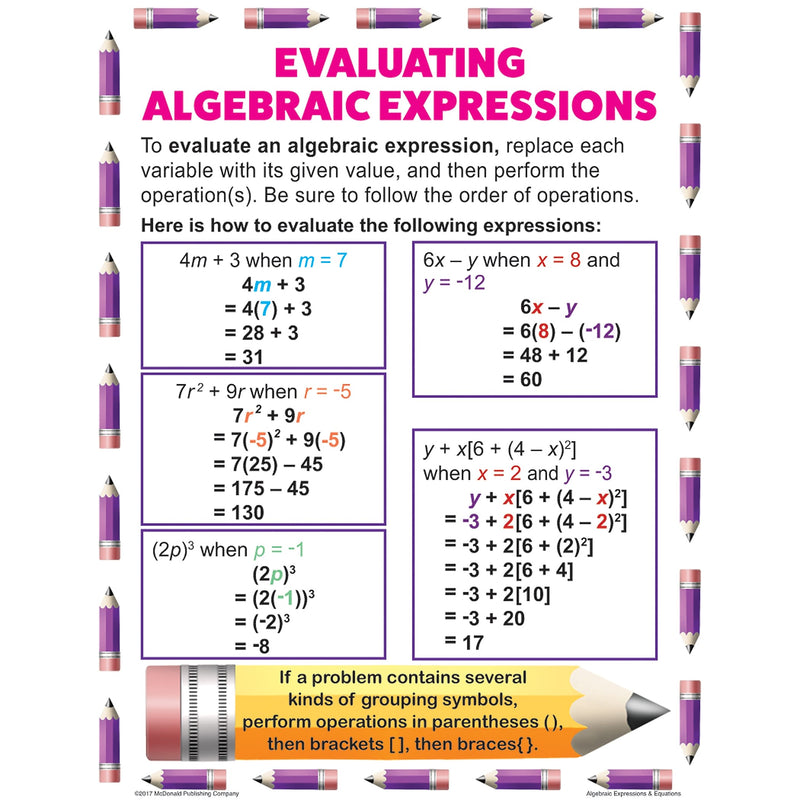 Teacher Created Resources Algebraic Expressions & Equations Teaching Poster Set (MC-P088)