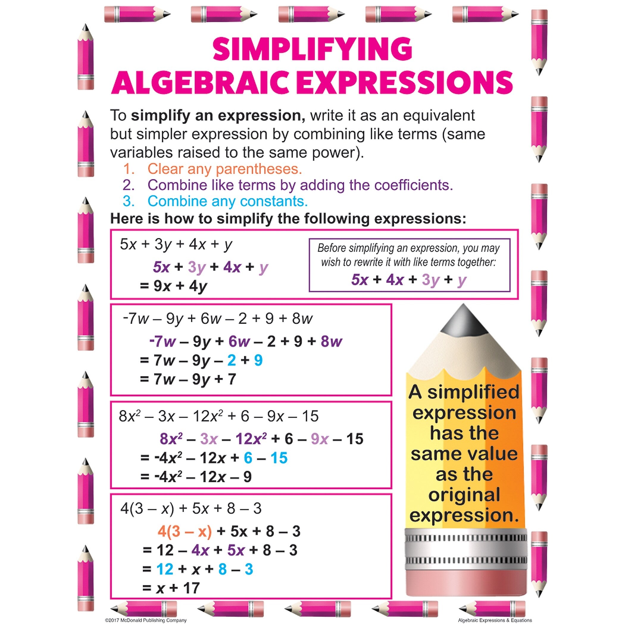 Teacher Created Resources Algebraic Expressions & Equations Teaching Poster Set (MC-P088)