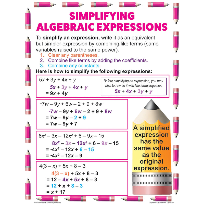 Teacher Created Resources Algebraic Expressions & Equations Teaching Poster Set (MC-P088)