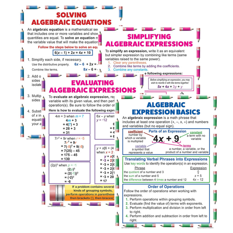 Teacher Created Resources Algebraic Expressions & Equations Teaching Poster Set (MC-P088)