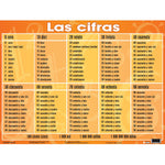 Poster Pals 7-Piece Spanish Essential Classroom Posters Set, 24" x 18", 7/Pack (PSZPS37)