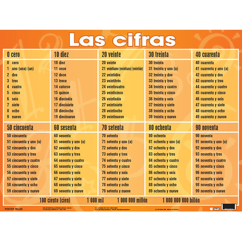 Poster Pals 7-Piece Spanish Essential Classroom Posters Set, 24" x 18", 7/Pack (PSZPS37)
