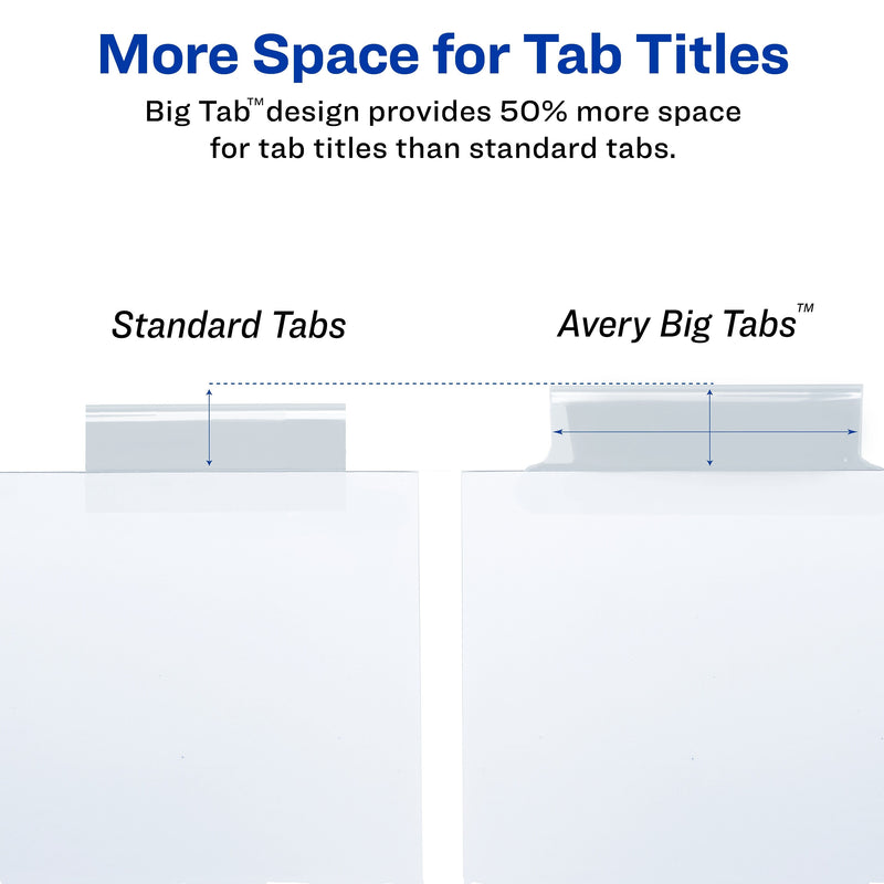 Avery Big Tab Insertable Paper Dividers, Clear 5 Tab, White (11122)