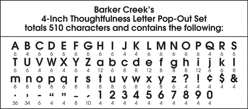 Barker Creek Thoughtfulness  4" Letters and Numbers, Multicolored, 510/Pack (BC3755)