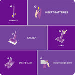 Swiffer WetJet Spray Mop Kit (92811/32694)