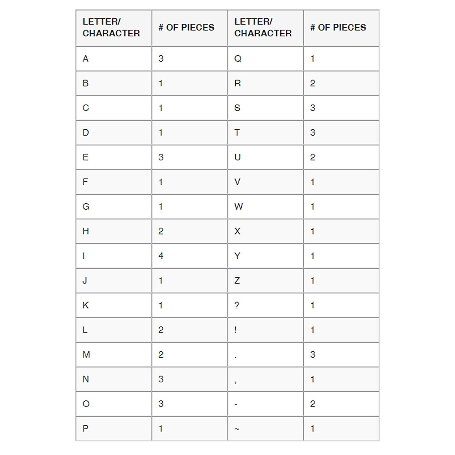 Teacher Created Resources Home Sweet Classroom 3" Magnetic Letters, Bold Block, 55/Pack (TCR77011)