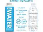 Just Water 100% Spring Water, 11.2 oz., 24/Carton (00703)