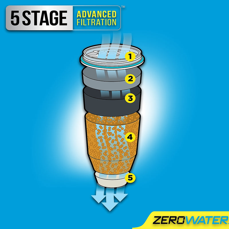 ZeroWater 20 Cup Water Filter Dispenser (ZD-20RP)