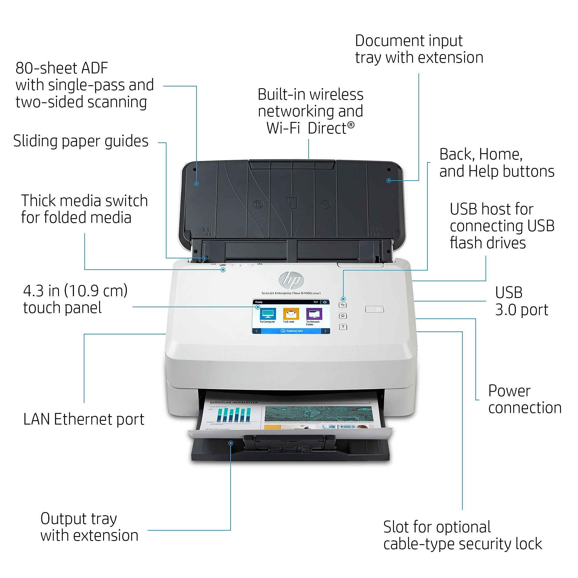 HP ScanJet Enterprise Flow N7000 Snw1 Duplex Desktop Document Scanner, White (6FW10A#BGJ)