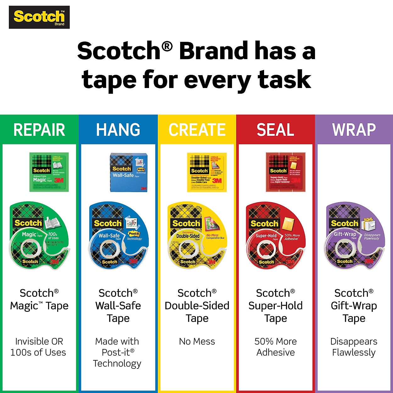 Scotch® Magic Tape, Invisible, Write On, Matte Finish, 1/2 " x 36 yds., 1" Core, 108 Rolls, 36 Rolls/case (810H3-Case)
